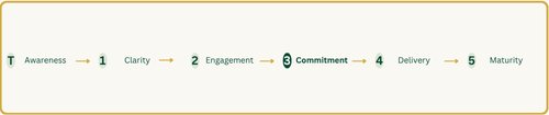 Commercial Course Journey 