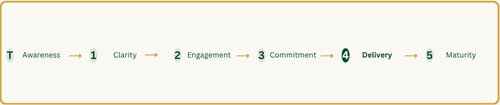 Commercial Course Journey