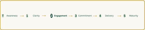 Commercial Course Journey