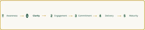 Commercial Course Journey